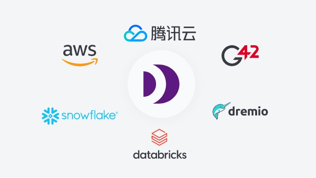 DataFocus搜索式BI-报表智能诊断分析工具-嵌入搜索式分析