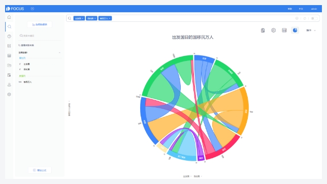 DataFocus搜索式BI-报表智能诊断分析工具-搜索 VS 拖拽