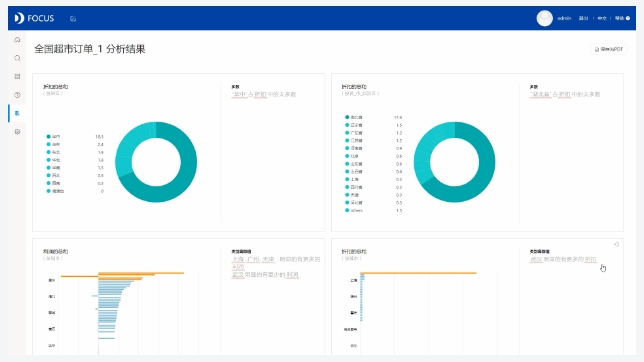 DataFocus搜索式BI-报表智能诊断分析工具-流批一体式数仓