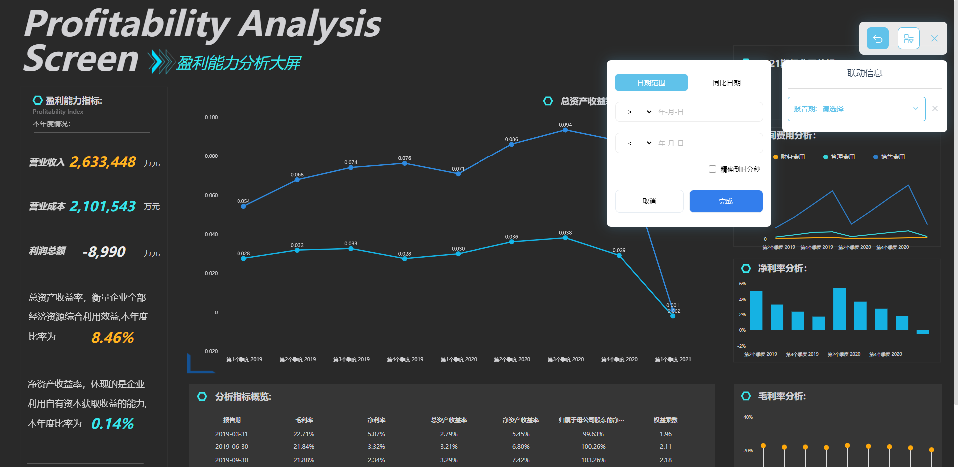 DataFocus智能搜索式BI生产制造行业解决方案-数据动态可视