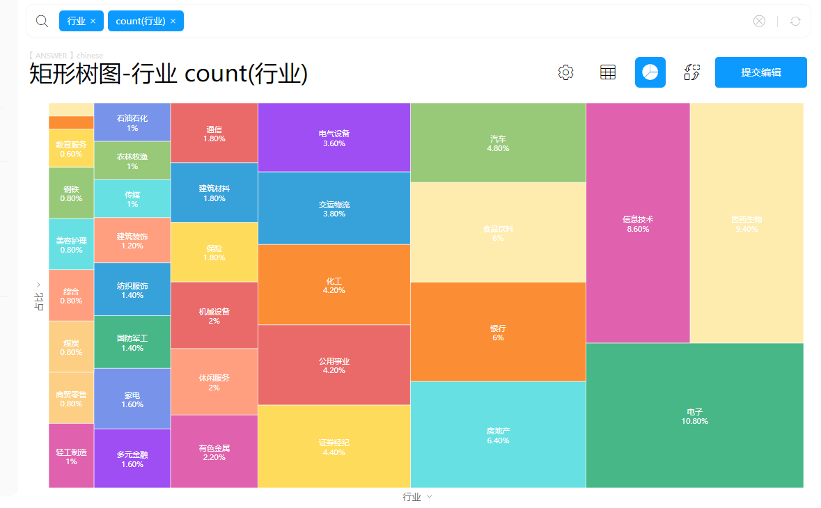 媒体行业大数据解决方案-丰富的数据交互效果