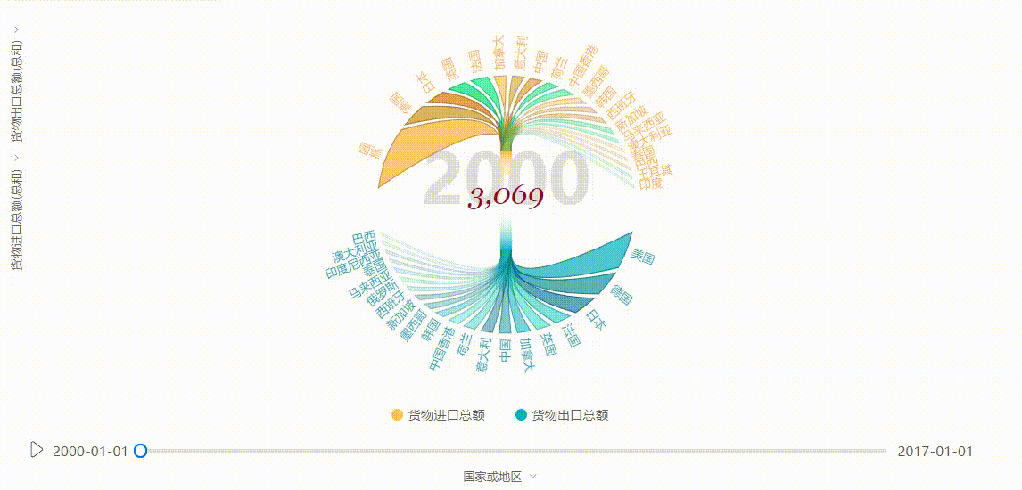 DataFocus智能搜索式BI最高决策层解决方案-数据自动手机实时监控