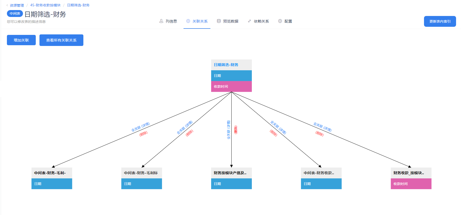 DataFocus智能搜索式BI财务管理部解决方案-摆脱 IT 限制,实现自主分析