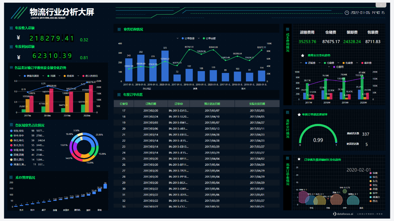 DataFocus智能搜索式BI财务管理部解决方案-数据实时收集与更新
