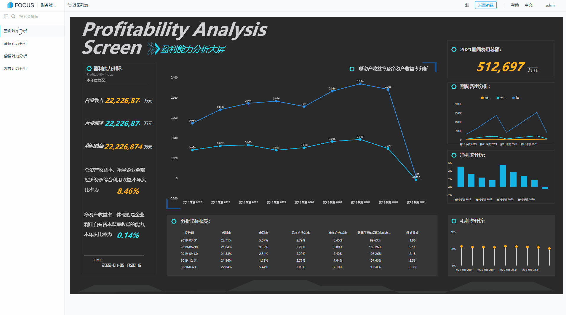 DataFocus智能搜索式BI财务管理部解决方案可视化效果展示-智慧财务大数据云平台