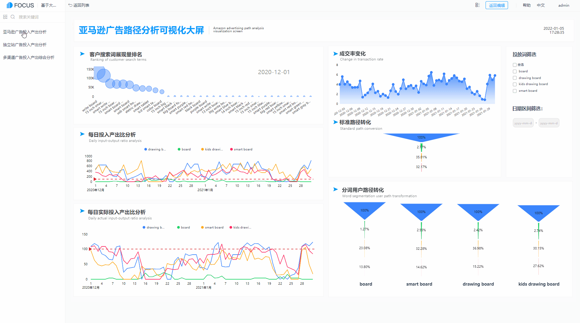 DataFocus智能搜索式BI策略营销部解决方案可视化效果展示-亚马逊广告路径分析可视化大屏