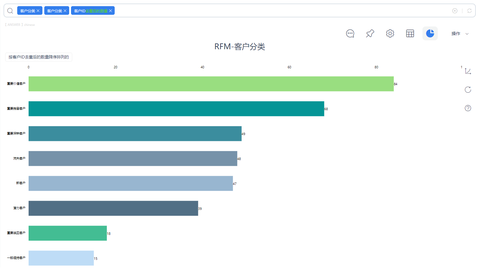 DataFocus智能搜索式BI客户服务部解决方案-搜索式分析探索原因
