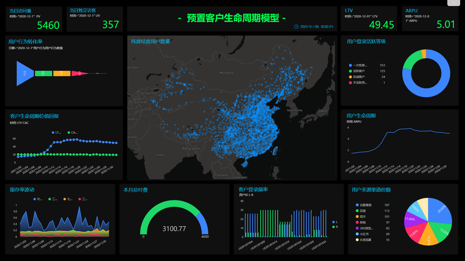 DataFocus数据分析模型——海盗模型